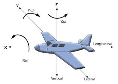 항공기의 회전요소 출처 : https://www.novatel.com/solutions/attitude/