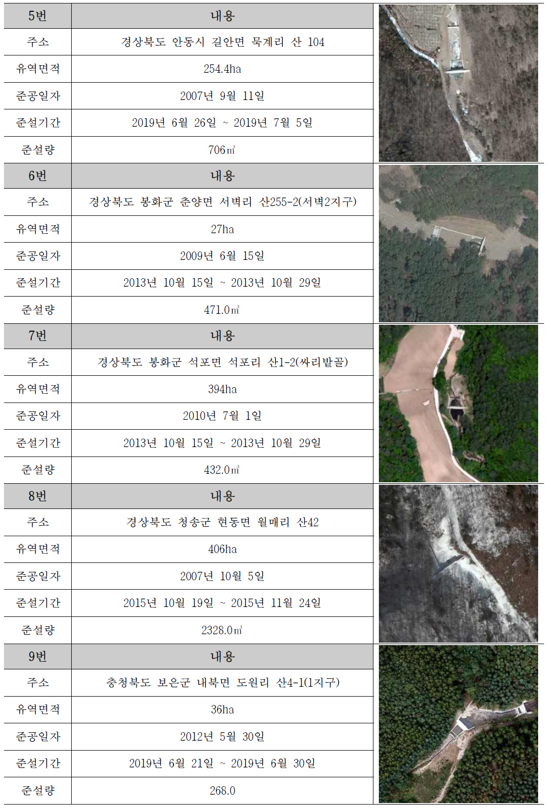 사방댐 분석 대상지역(2/2)