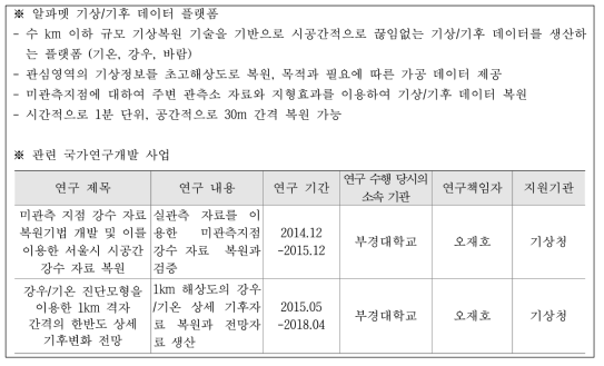 알파멧 기상/기후 데이터 플랫폼 개요 및 관련 국가연구개발 사업 리스트