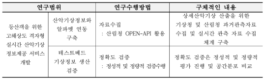 연구범위 및 연구수행방법과 내용