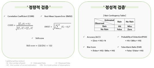 정량적 · 정성적 검증 방법