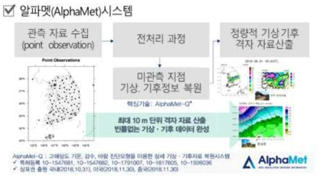 알파멧 시스템의 자료처리 과정