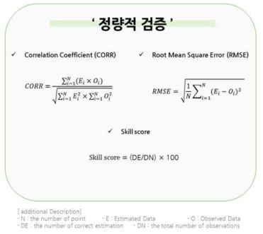 산악기상 기온자료 검증방법