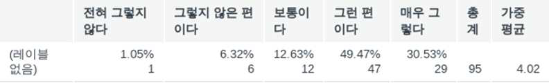 산림관광 - 산림보전과 환경지속가능성 기여도