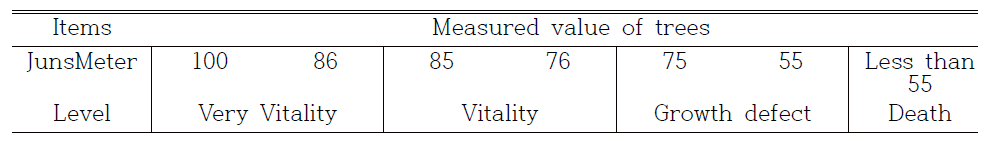 준스미터 (JunsMeter)의 표준 평가