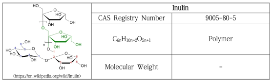 돼지감자 지표물질 Inulin (from SciFinder, wikipedia)