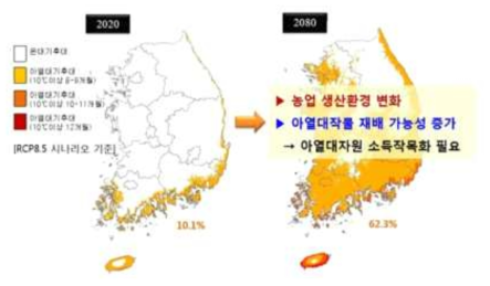 한반도 기후변화 (출처 : 온난화 대응 농업연구소)