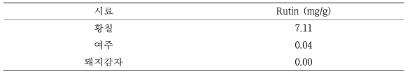 황칠, 여주, 돼지감자 내의 rutin 함량