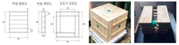 은행나무 벽체 실험용 바이오 건조기 설계도면(좌), 제작(중), 내부 건조재 배치(우)