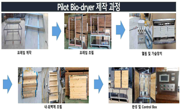 Pilot Bio-dryer 제작 과정