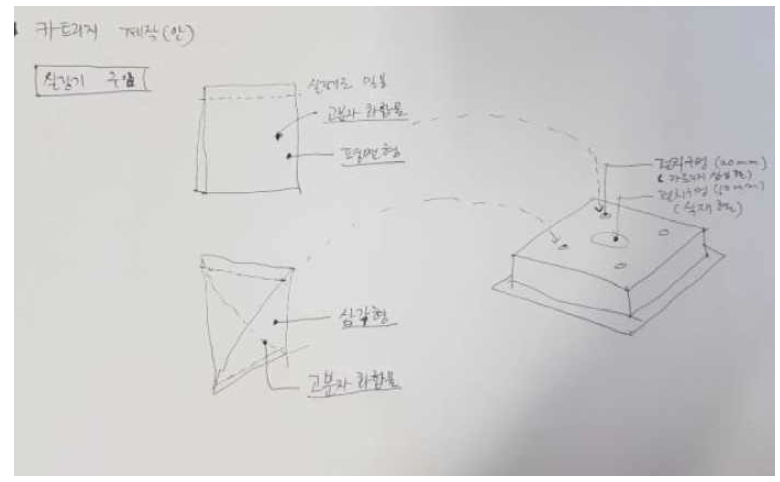 카트리지 구상