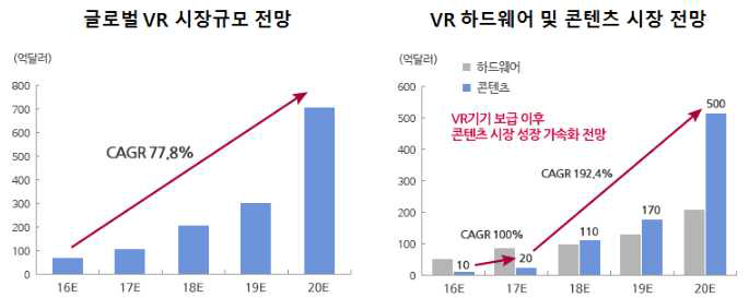 글로벌 VR 시장동향