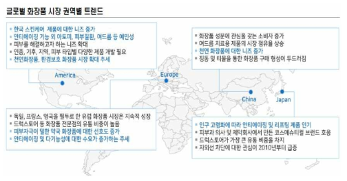 국외 화장품 시장 동향