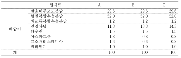 관능 평가를 위한 과립 제형 배합구성