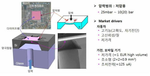 현대차 인도공장 연도별 누적 판매 추이