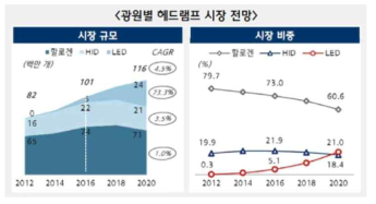 국내 시장 규모 및 수출·입 현황