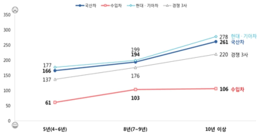 국내 시장 규모 및 수출·입 현황