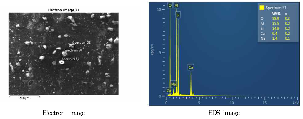 Zeolite(MS-5A) EDS image