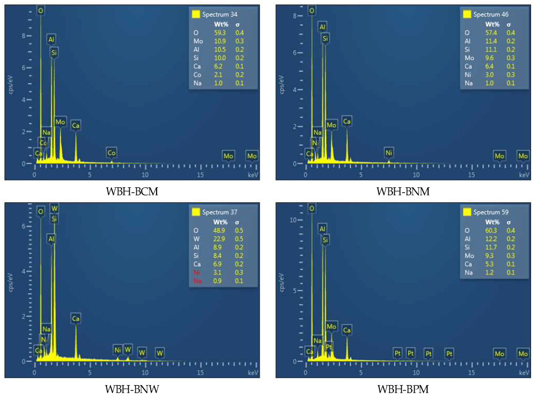 WBH series EDS image