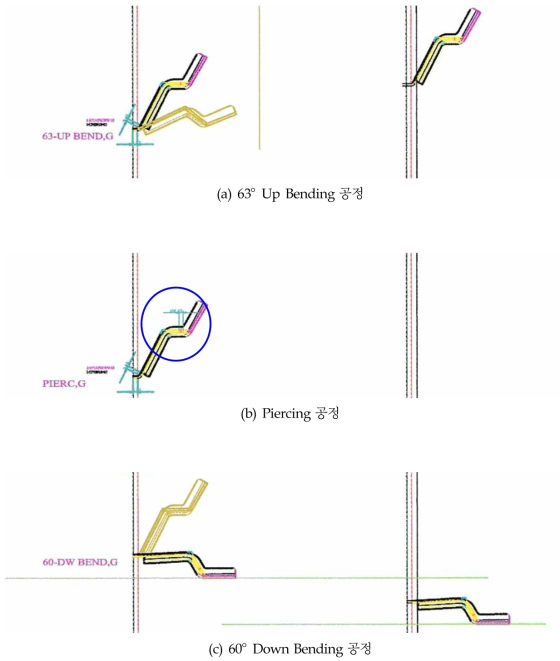 경사면 피어싱(PI) 공정 적용한 주요 공정 성형공법 설계