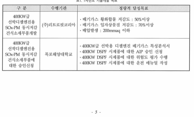 1차년도 기술개발 목표