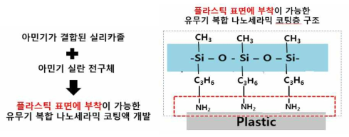 기술 개발 내용