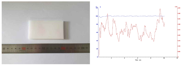 아민-리치 나노 세라믹 코팅의 마찰계수 분석 샘플(좌), 마찰계수 평가 결과(우)
