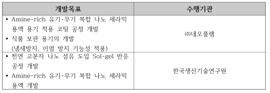 차년도 기술개발목표