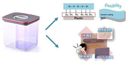 기술개발의 기대효과