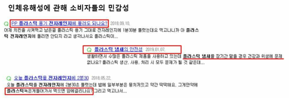 인체 유해성에 관한 소비자들의 민감성