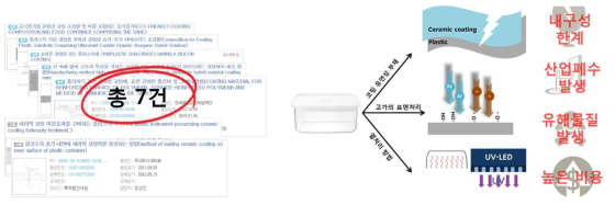 선행기술 조사 및 선행기술의 한계