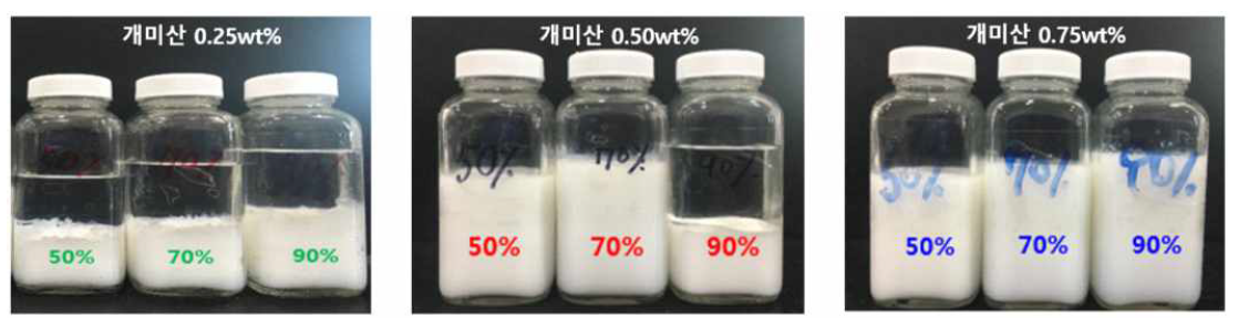 개미산 첨가량에 따른 복합체 상태 비교