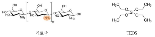 키토산과 TEOS의 구조