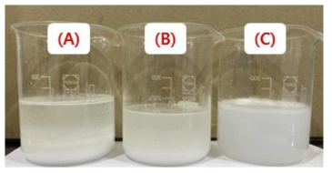 촉매에 따른 TMOS 전구체 형성 반응 : (A) 개미산, (B) HCl, (C) TMCS