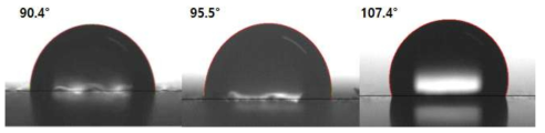 플라스틱(좌), 키토산/아민-리치 실리카 복합체 코팅(가운데), 기능성 키토산/아민-리치 실리카 복합체 코팅(우)의 접촉각 비교