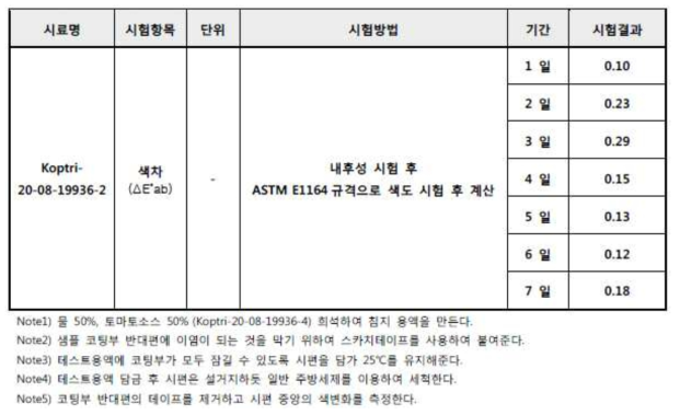 이염성 평가 결과