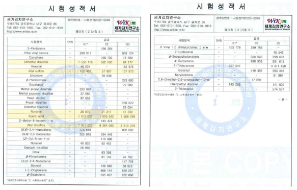 김치 성분 분석 결과