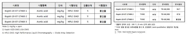 잔류냄새 측정 결과 : HPLC-DAD(좌), TD-GC/MS(우)