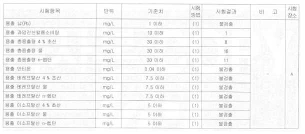 유해성 평가 결과