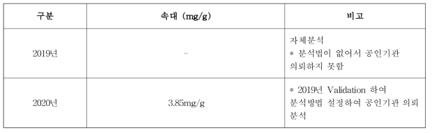 자색옥수수 속대 C3G 함량 분석