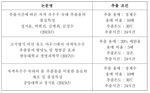 국내 자색옥수수 논문 현황