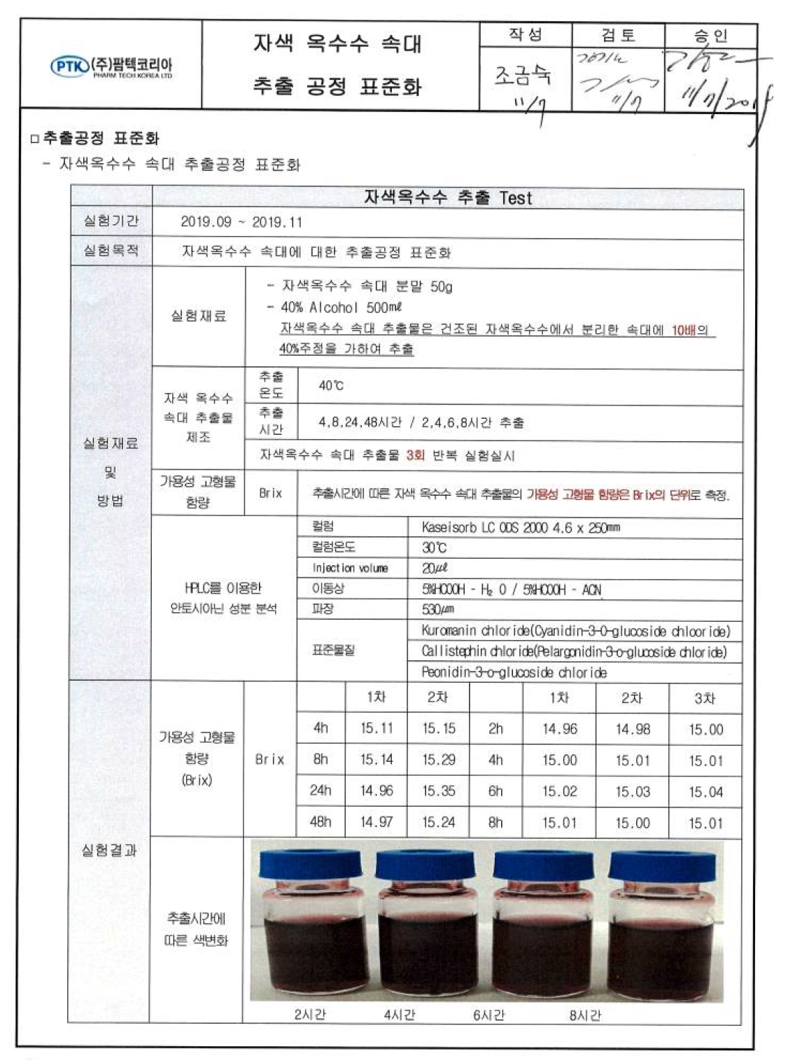 자색옥수수 속대 40% 발효 주정 추출시간별 실험 보고서 (1)