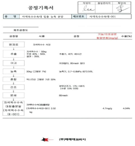 추출공정 기록서 –1