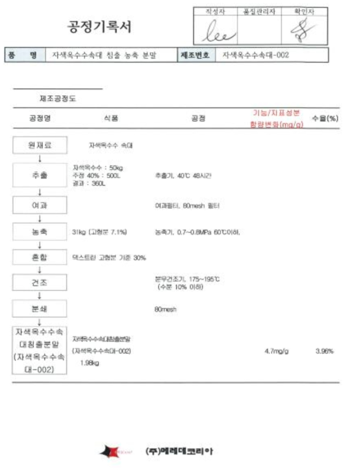 추출공정 기록서 –2