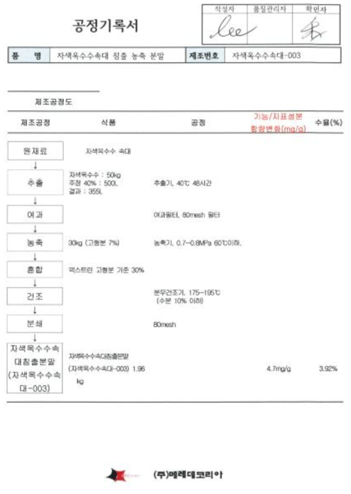 추출공정 기록서 –3