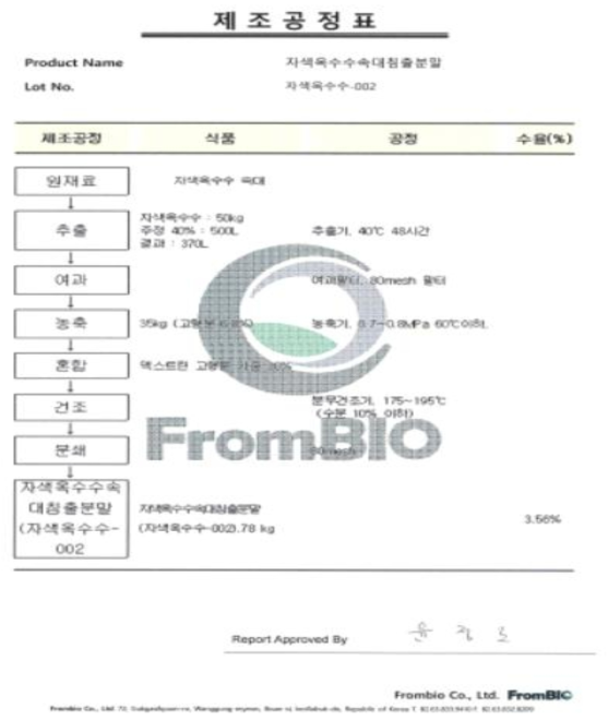 2019년 3Batch 제조공정표 _ 1