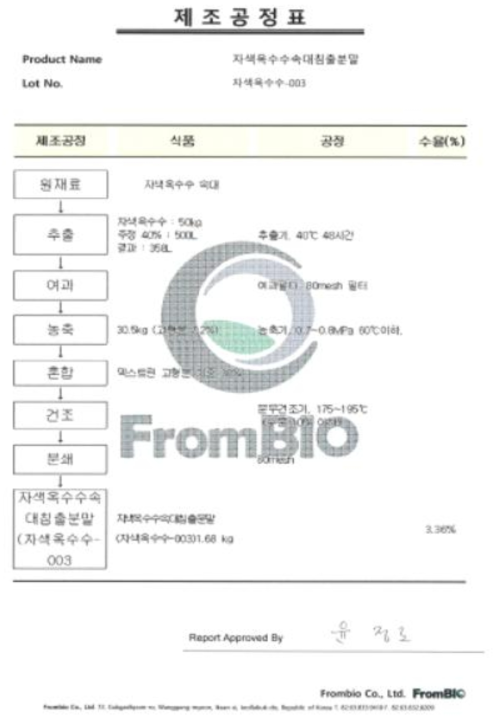 2019년 3Batch 제조공정표 _ 3