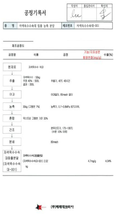 제조공정 기록서_2020_1