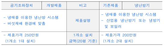 냉난방시설 비교