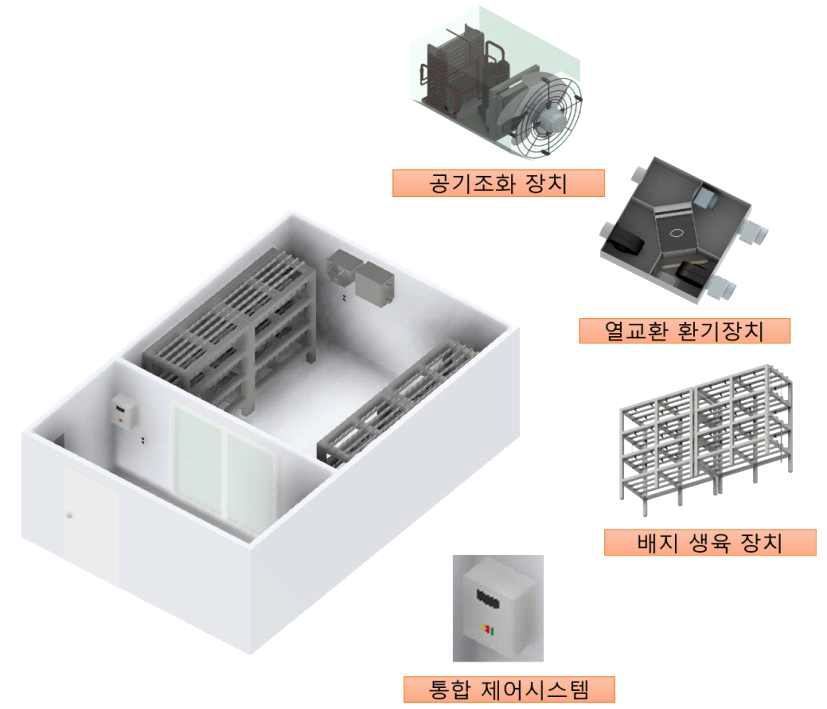 스마트 버섯재배 시스템(주요 장치의 구성)